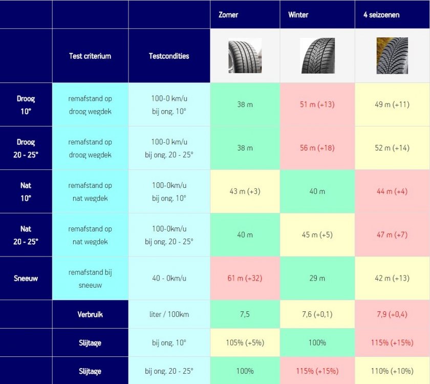 Bandenvergelijk.thumb.jpeg.e61dbbbd25f13af8efab1955b74202b6.jpeg