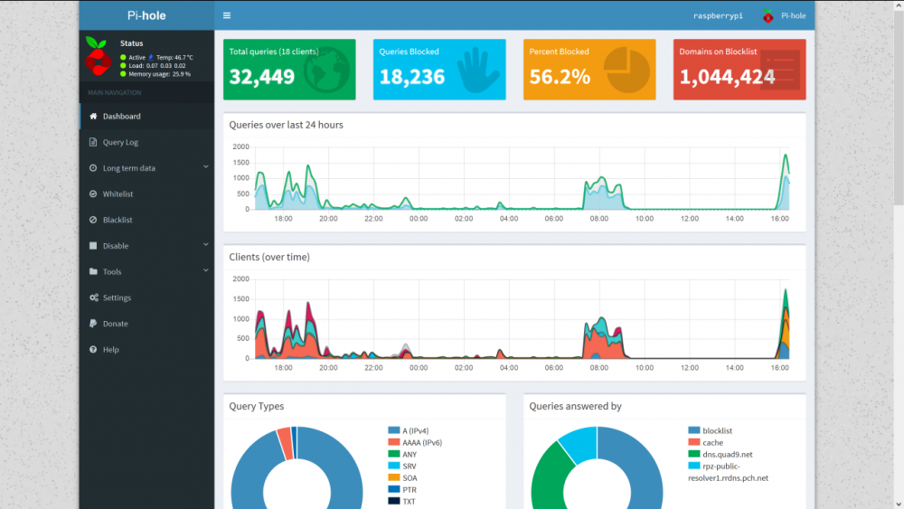 pihole1.thumb.png.71ba6b3f2639c536ffec25d1e03805f7.png