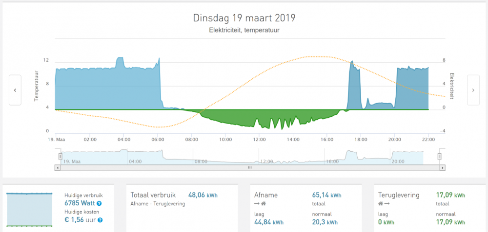 verbruik-19-03-2019.thumb.png.a86b39c540f0796bcd0160b3a555e8a7.png