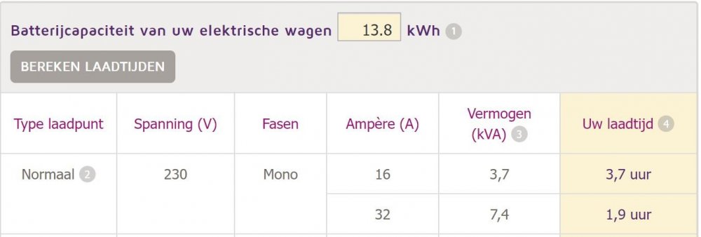 schema laadtijden.JPG